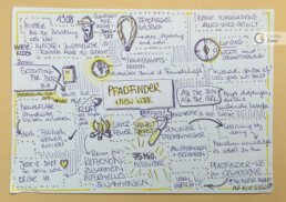 Session #62 - Sketchnote by Bettina Mathar / #i2c26